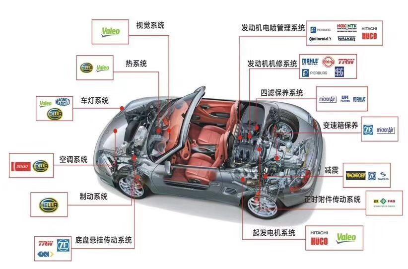 汽车配件大全及价目表,原厂汽车配件价格相差太大