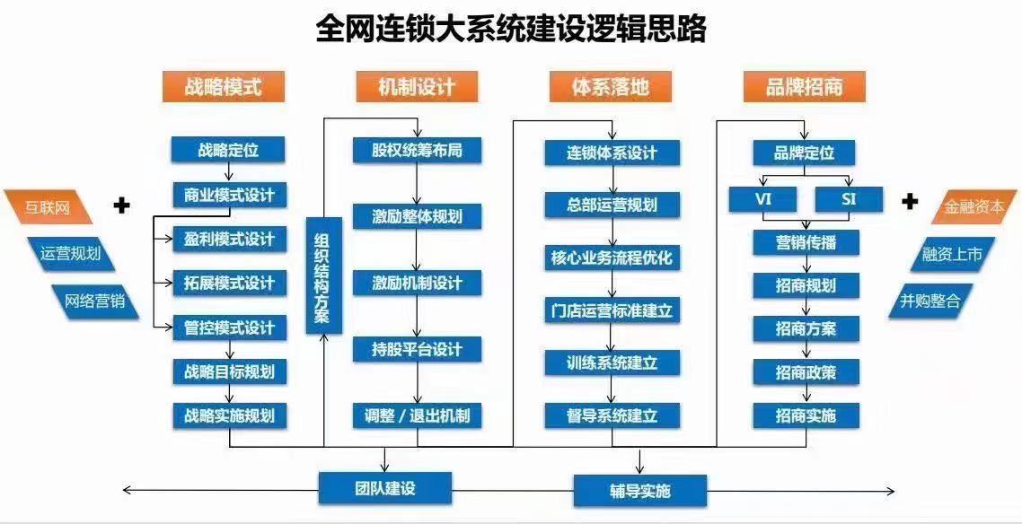 什么是加盟店什么是连锁店加盟,连锁加盟商业模式
