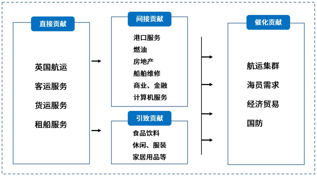 英国海事产业历史,英国海事产业史