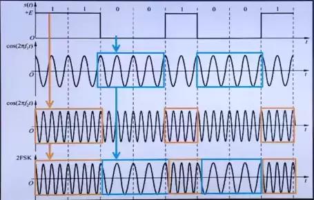 计算机网络物理层的概念,计算机网络原理精讲视频教程
