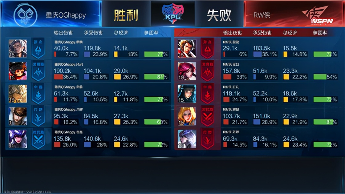 kpl冬冠赛qghappy对rw,kpl2023春季赛qghappy被谁淘汰