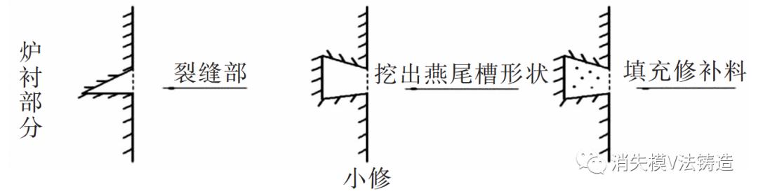 中频炉寿命怎么提高,中频炉炉龄提高措施
