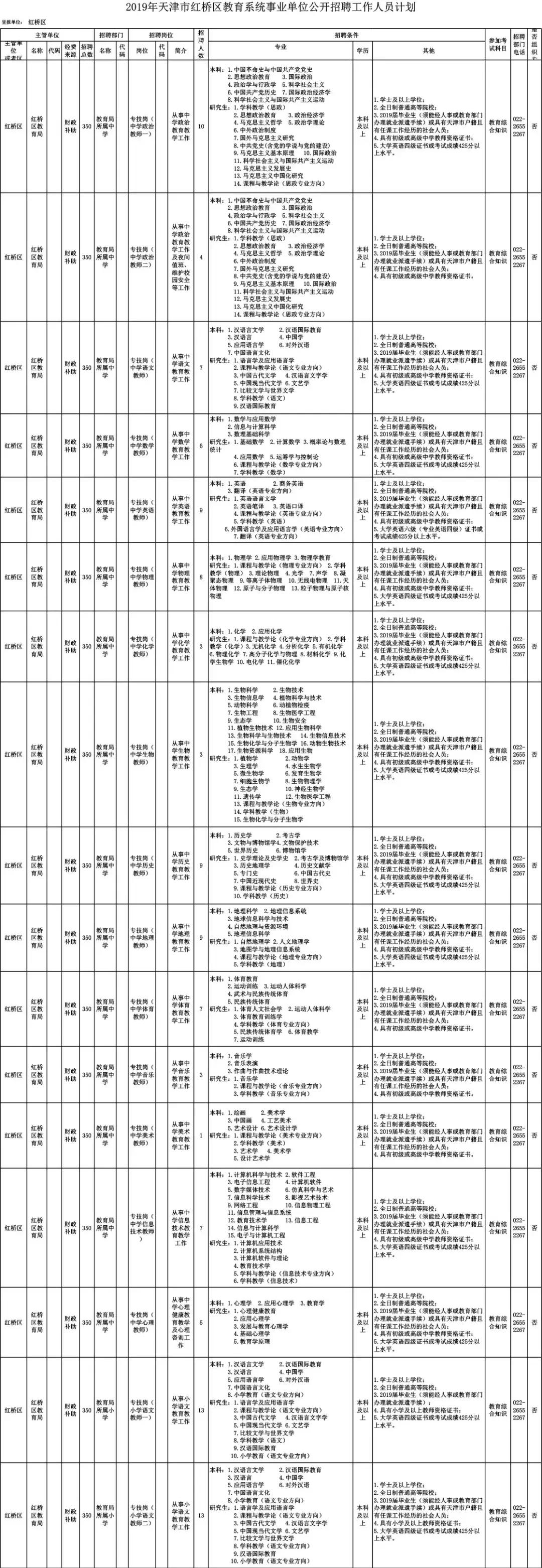 天津招聘事业编145人公告,2024天津事业编制招聘岗位表