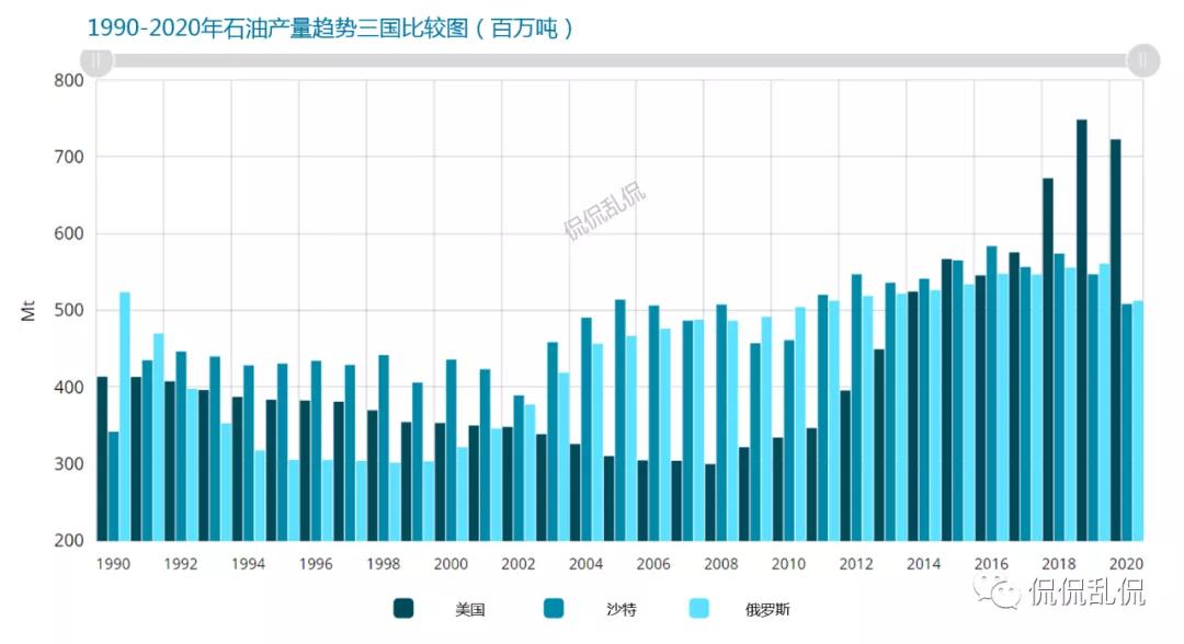 全球石油行业分析,2020全球石油天然气贸易总额
