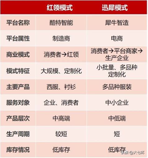 阿里犀牛智造现状,阿里犀牛智造工厂是什么