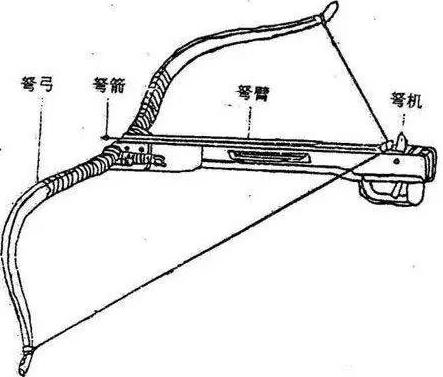 古代兵器大揭秘之弩的详解,古代兵器大揭秘纪录片汉弩