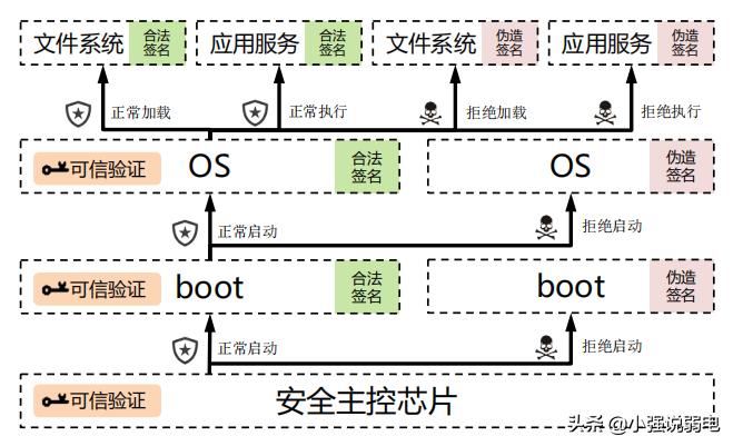 安全监控设备的基本功能,监控设备联网有什么安全防护措施
