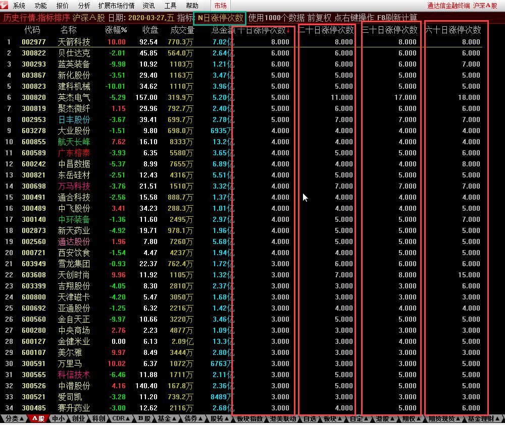 通达信三日内涨停板选股指标公式,通达信8日内涨停板公式源码