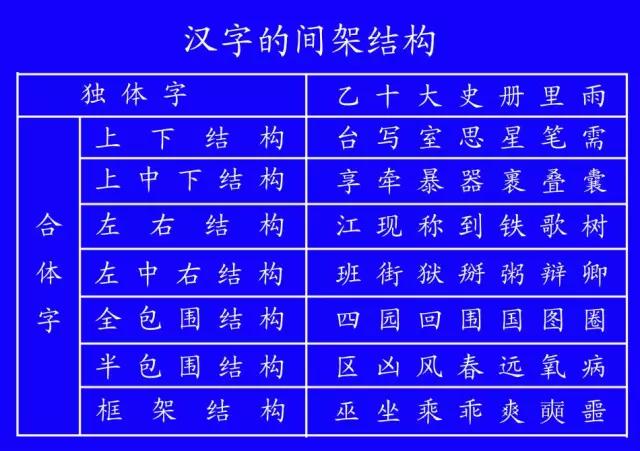 国家规定汉字笔画笔顺口诀,国家规定的汉字笔顺规则