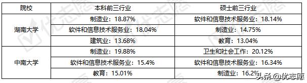 湖南中南大学就业,中南大学就业怎么样
