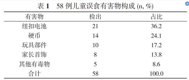 宝宝吃了纽扣电池到底有事没事,一岁宝宝吞了一粒纽扣电池怎么办