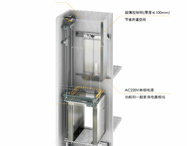 商用电梯控制柜位置要求,迅达别墅电梯控制柜安装实景图