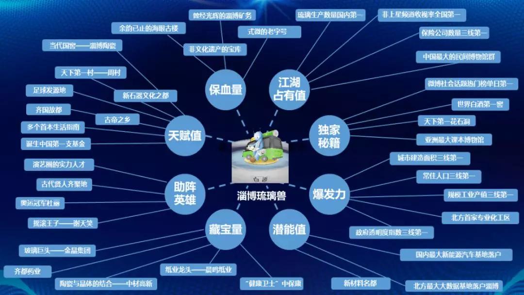 淄博琉璃兽：曾为齐国故都的工业强市，这些最出名
