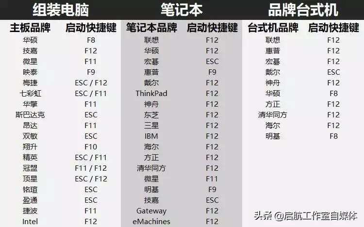 windows10官方安装教程不用u盘,windows10官方原版下载方法