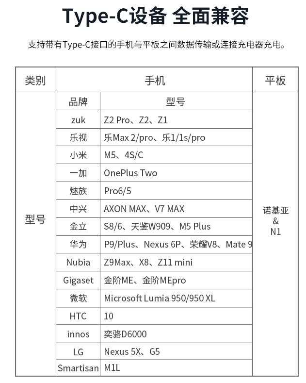 双type-c数据线评测,type-c接口三合一数据线评测