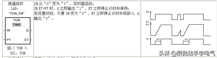 s7-1200指令讲解,s7-200定时器指令有哪些