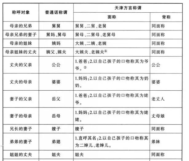 天津人嘴里的各位“爷”,比“姐姐”的用法复杂得多