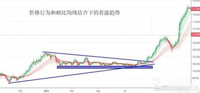 外汇均线最佳组合方法,外汇短线15分钟指标技巧