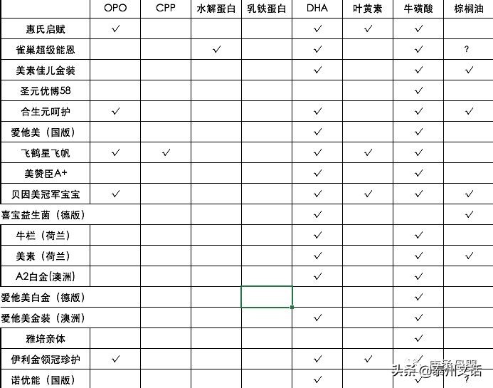 关于奶粉的问题,婴儿奶粉排行榜10强奶粉测评