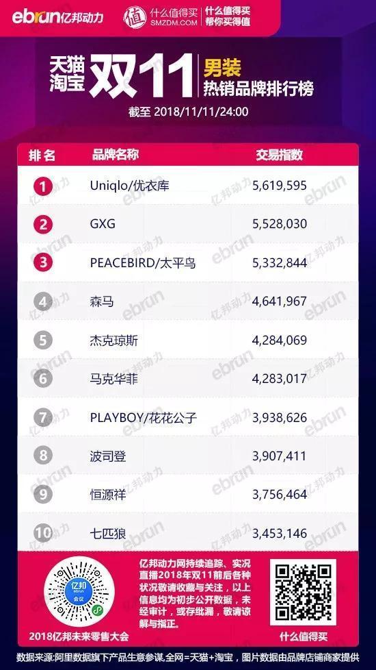 女装十大品类,男装女装品牌排行榜前十名