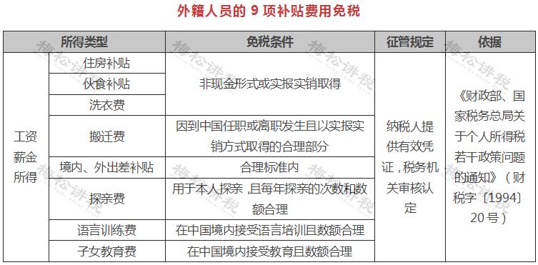 个人所得税有哪些可以免个税,哪些个人所得无需缴纳个税