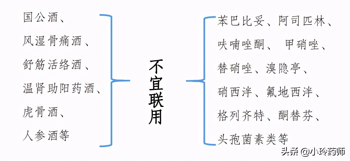 阿司匹林和药酒复配,阿司匹林可以与中药一块喝吗