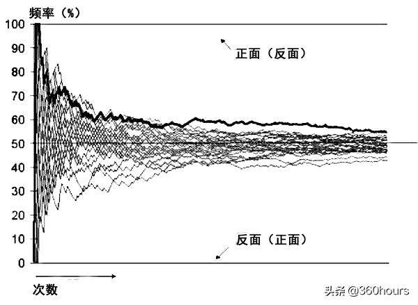 何鸿燊的不败筹码凯利公式,何鸿燊的不败筹码之凯利公式