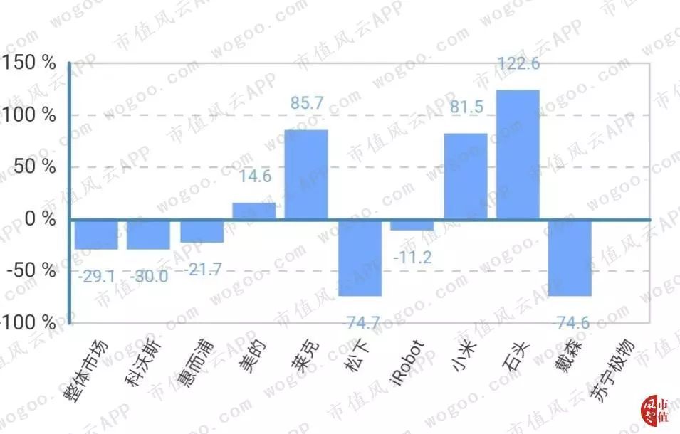 代工厂科沃斯现状,科沃斯国内代工