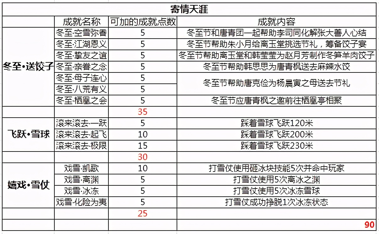 天刀手游冬至成就,天刀手游飞花是什么活动
