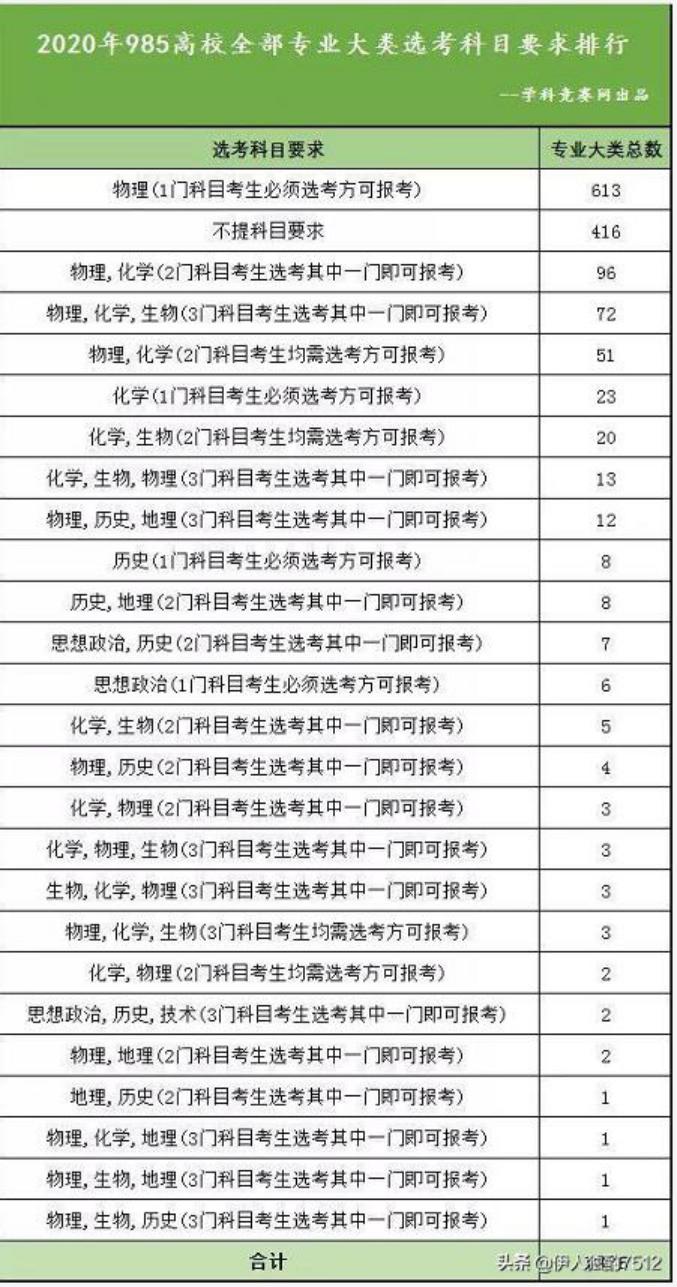高考物理选考3-3答题技巧,新高考选科选物理有什么好处