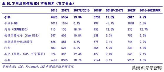 5gpcb要求,5gpcb价值