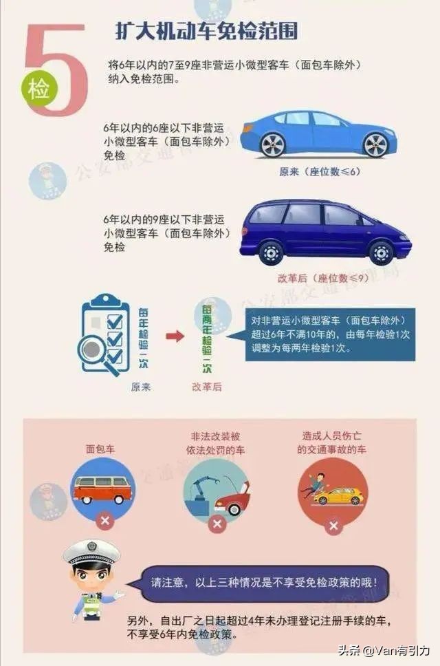 如今鼓励三胎了，甭管MPV的春天来不来，提前做功课没毛病