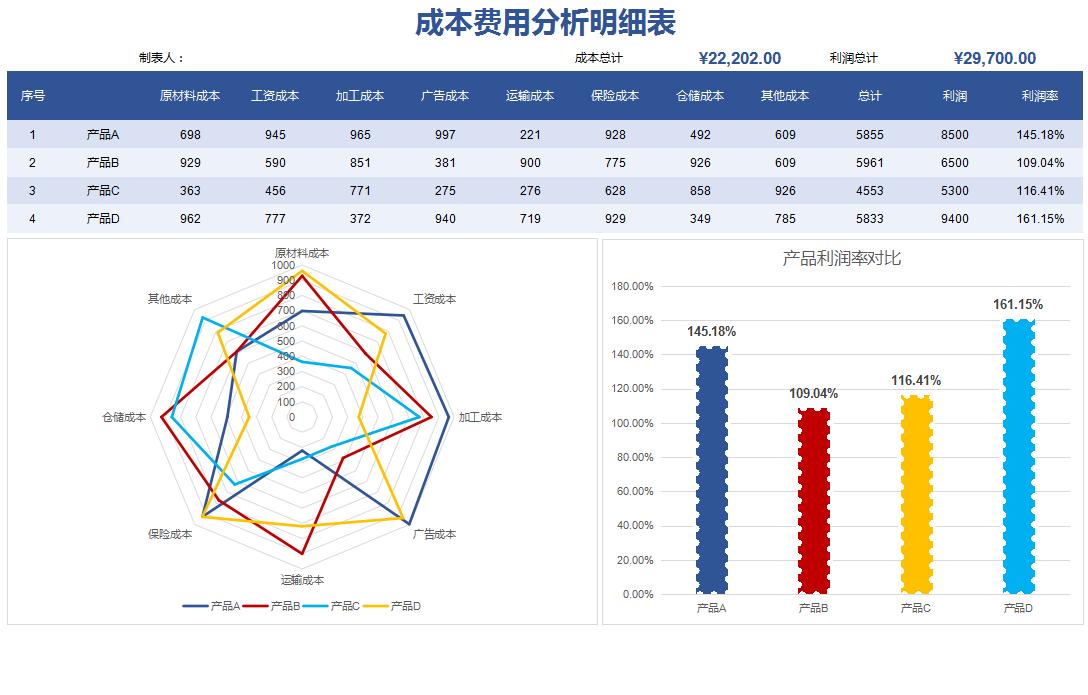 可视化成本核算方法,会计核算难点痛点