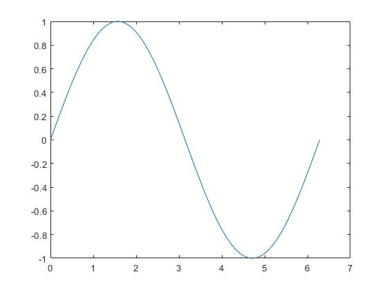 matlab入门书籍推荐,matlab图像识别入门