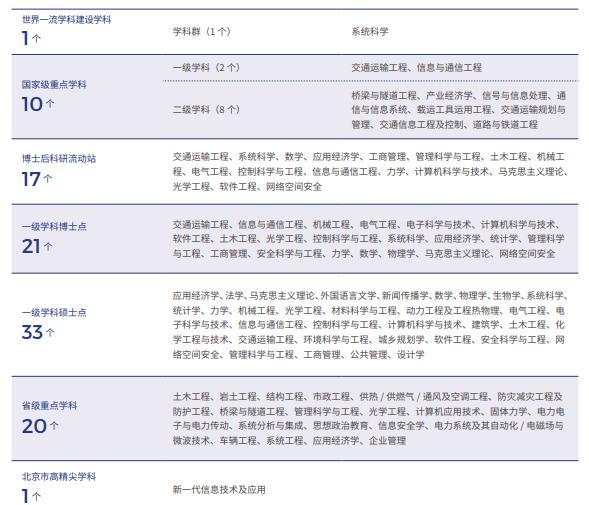 高考填志愿这三所985院校是首选,志愿填报中国十大名校有哪些