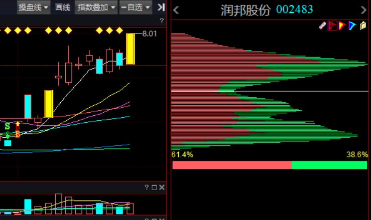 近期连板强势股,分析一个股强势上涨