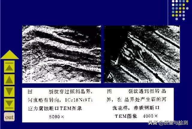 金属裂纹与断口分析,金属材料断口及失效分析