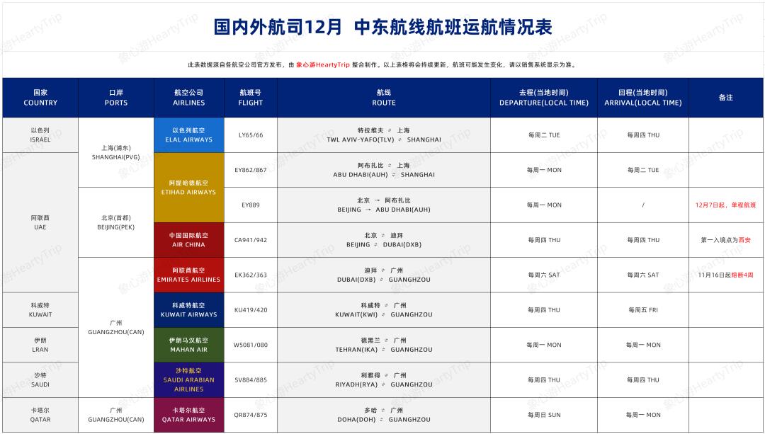 12月国际航班表出炉！法兰克福机场新增非申根区检测中转国名单