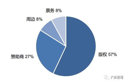 「前沿扫描」科技体育：电竞是互联网化竞技体育，是90后的世界杯