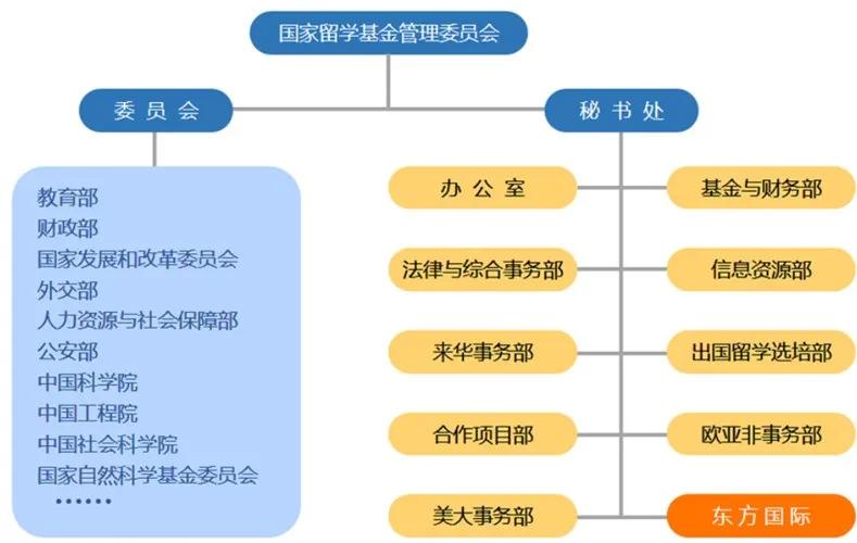 csc奖学金值得申请吗,国家留学基金委奖学金