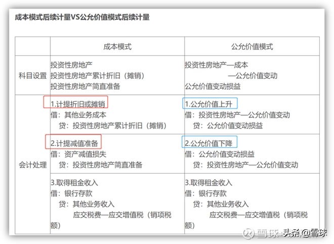 新城控股为什么估值高,新城控股为什么发展迅速