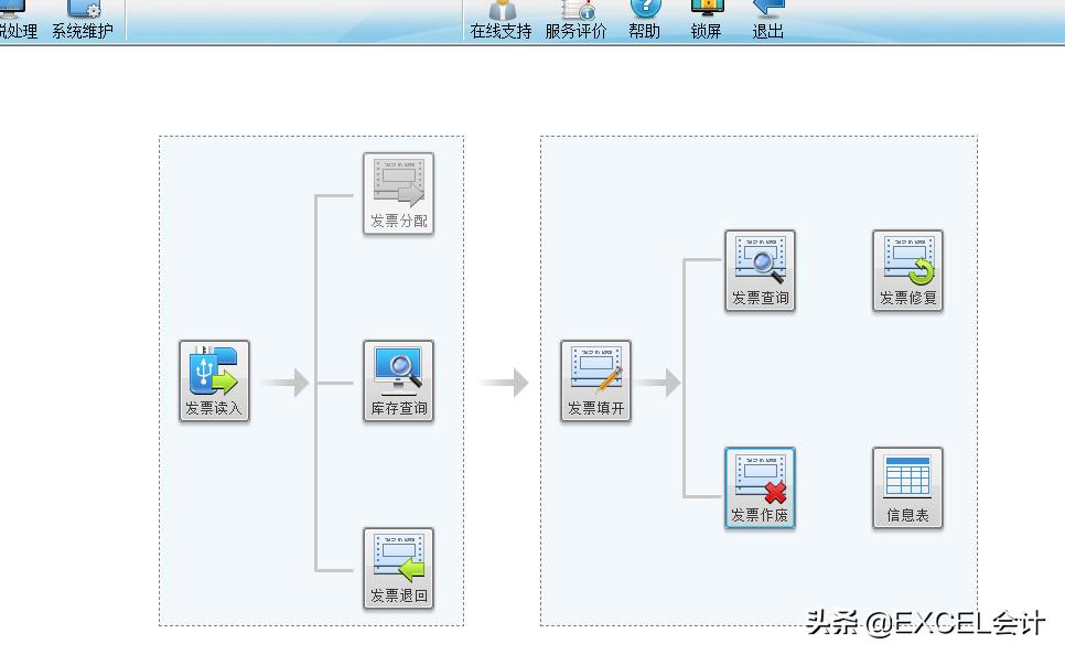 增值税普通发票税号开错可以用吗,增值税普通发票开错怎么办