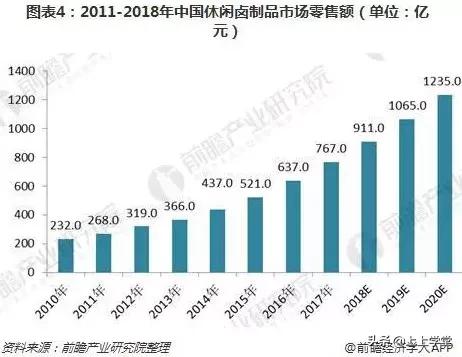 上瘾、暴利和健康,周黑鸭一颗盐背后的经济世界