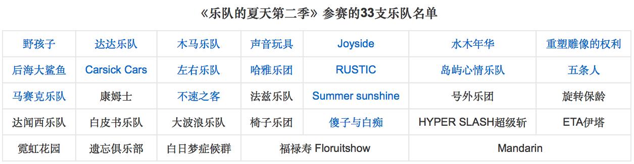 从野孩子、Joyside到大波浪，乐队还在夏天等春天