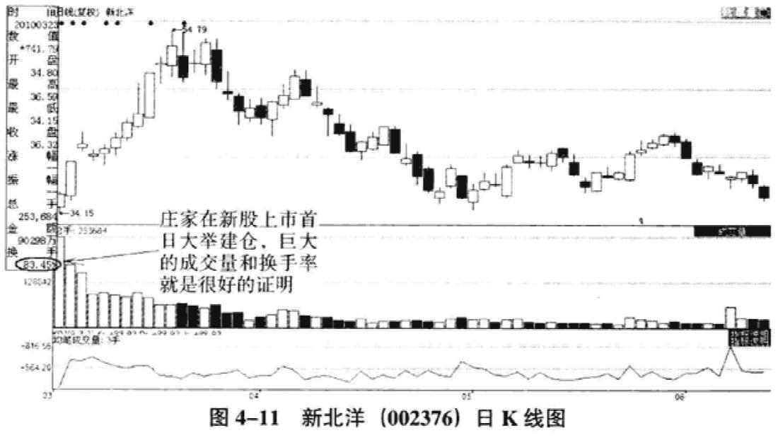 跟庄建仓指标,跟庄从入门到精通