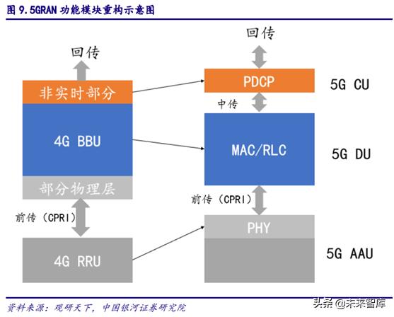 5gpcb要求,5gpcb价值