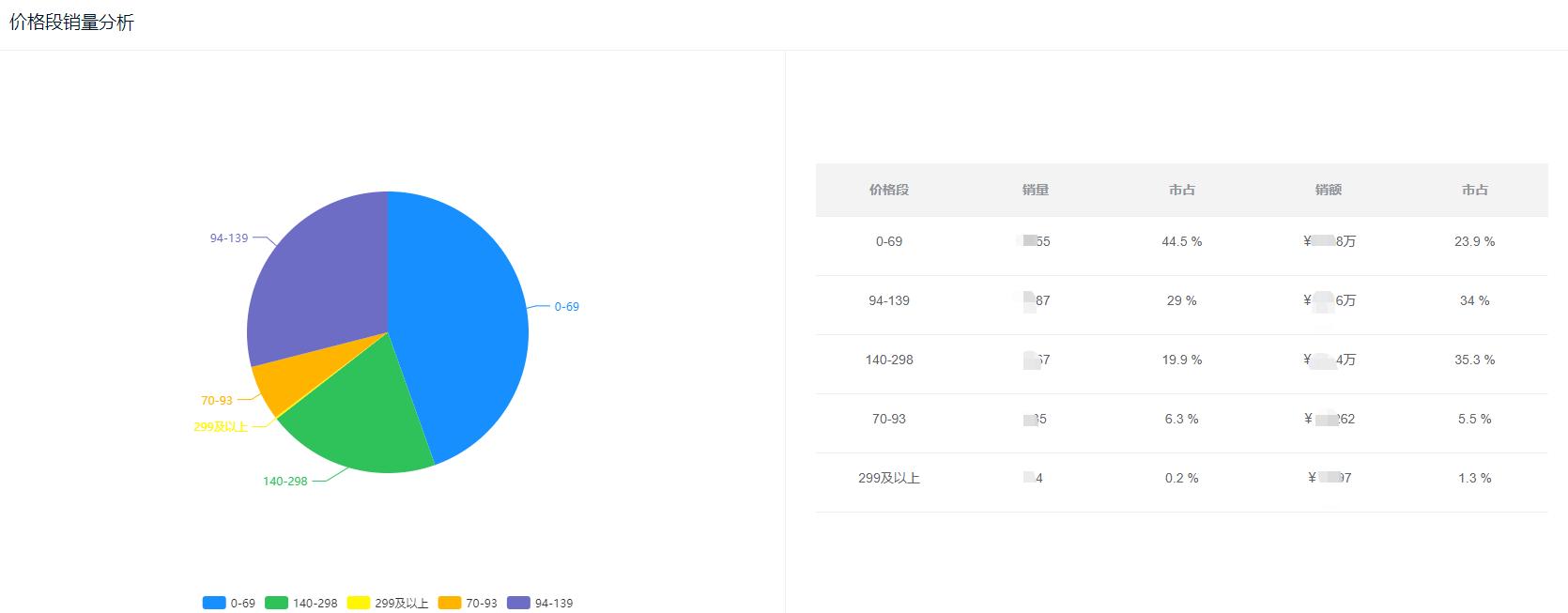 瑜伽裤彩色提臀塑形推荐,全网最火瑜伽裤显瘦