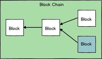 重新创造*币特比**|第19章工作量证明（下）