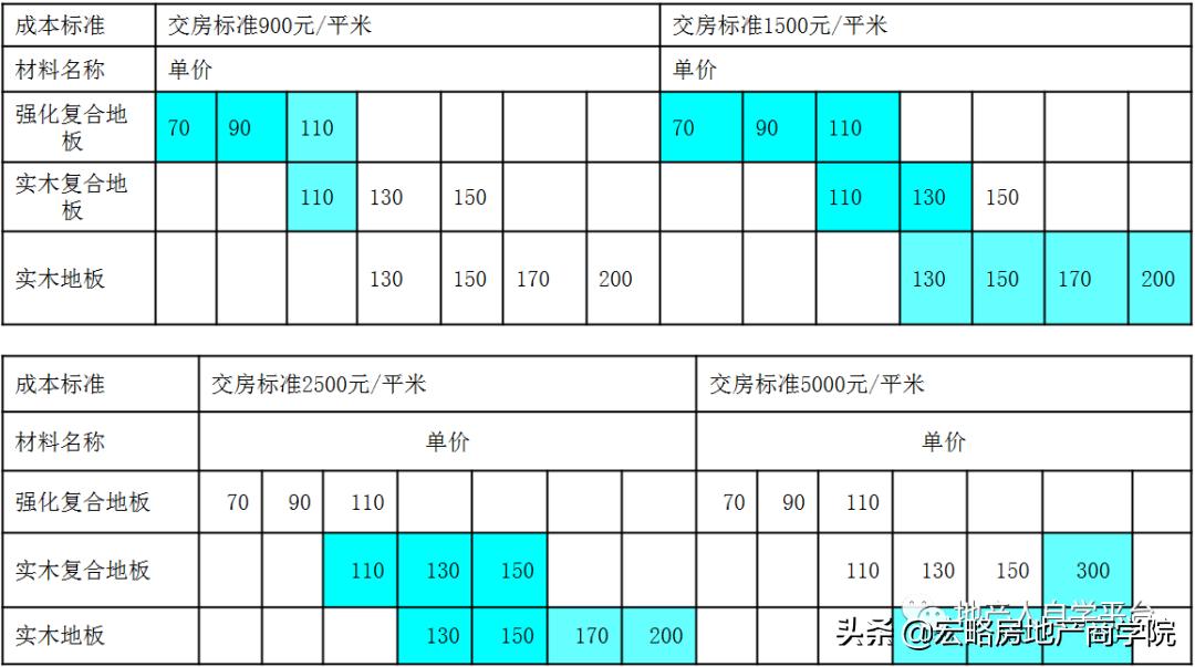 龙湖精装施工工艺标准大全,龙湖精装房装修攻略