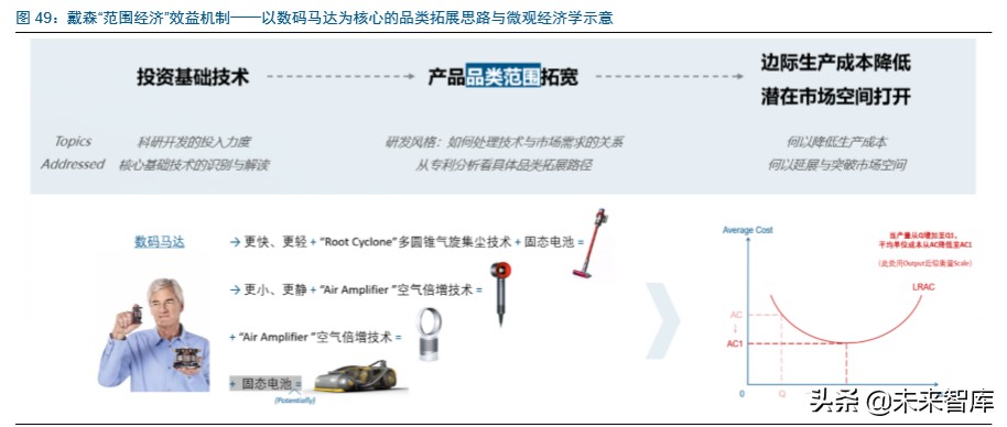 戴森家电发展方向,家电行业龙头企业有哪些